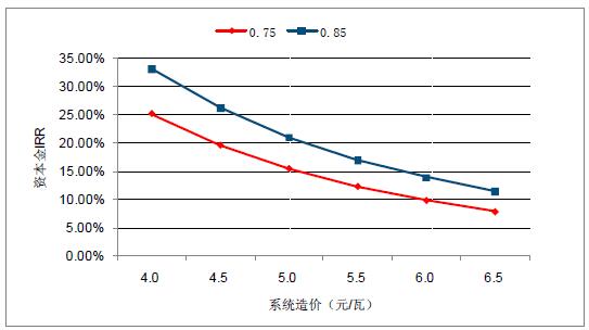 2018年中國(guó)棄光率、光伏運(yùn)營(yíng)情況及電價(jià)下調(diào)幅度分析預(yù)測(cè)（附圖）